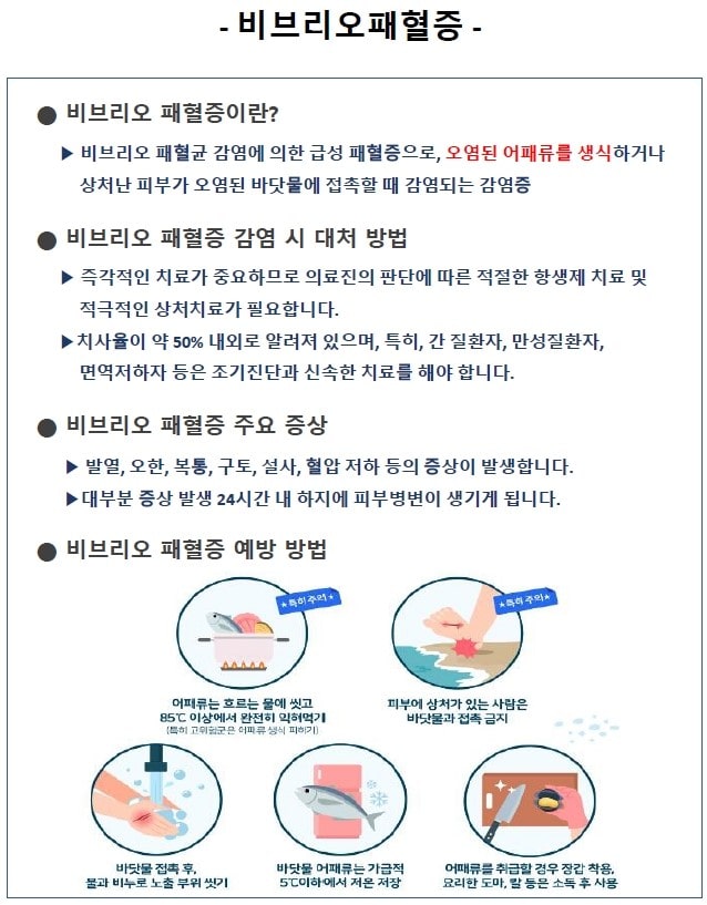 10월 [위생안전]비브리오패혈증